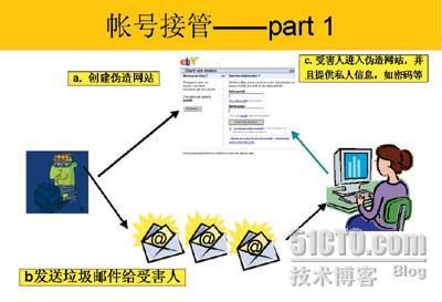 建行服务器被黑，用作钓鱼攻击_建行