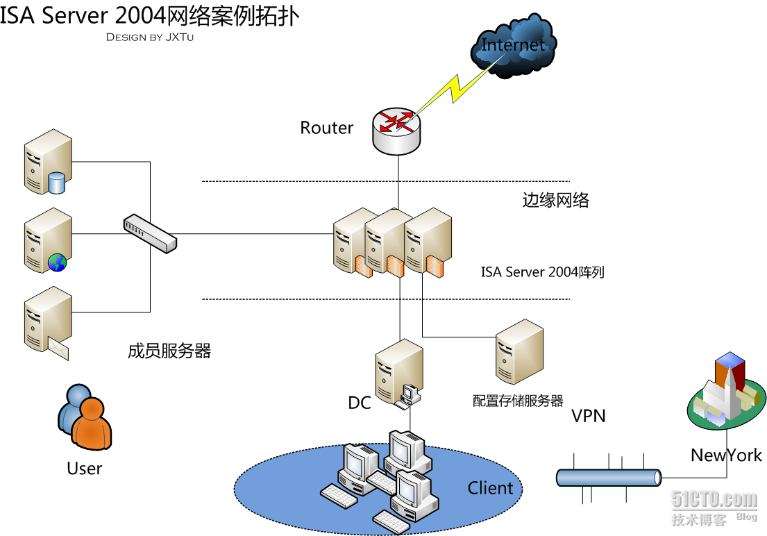 保障ISA Server 2004 EE安全性最佳操作_职场