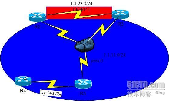 从EIGRP到OSPF的平滑过渡_休闲