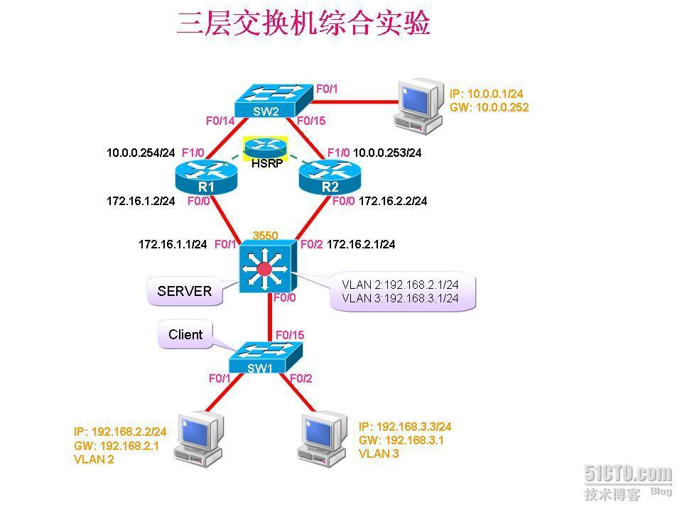三层交换机综合实验_休闲