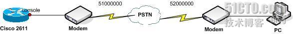 Modem接入Console口实现远程拨号连接_职场