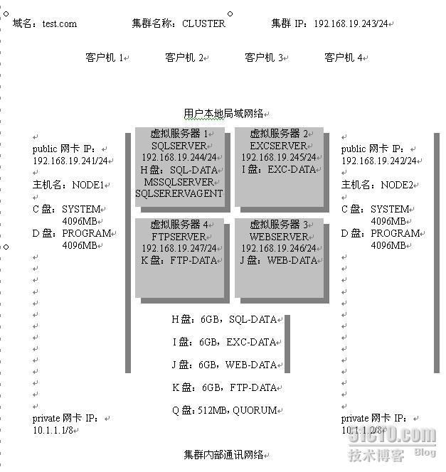 双机MSCS安装配置手册（二）_休闲