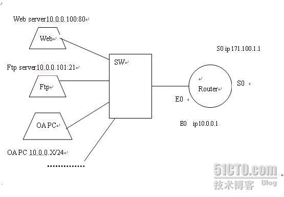 NAT配置 示例1_示例1