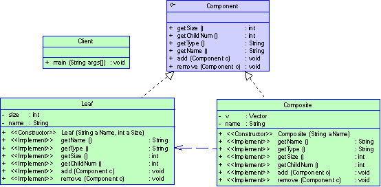 组合模式(Composite)解析例子_组合模式