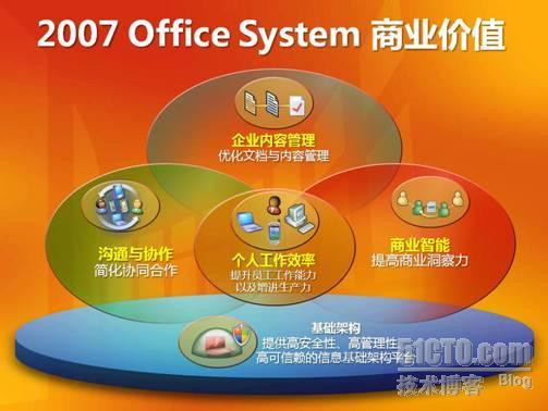 用户界面的重大改进——Office 2007面面观之(6)_2007