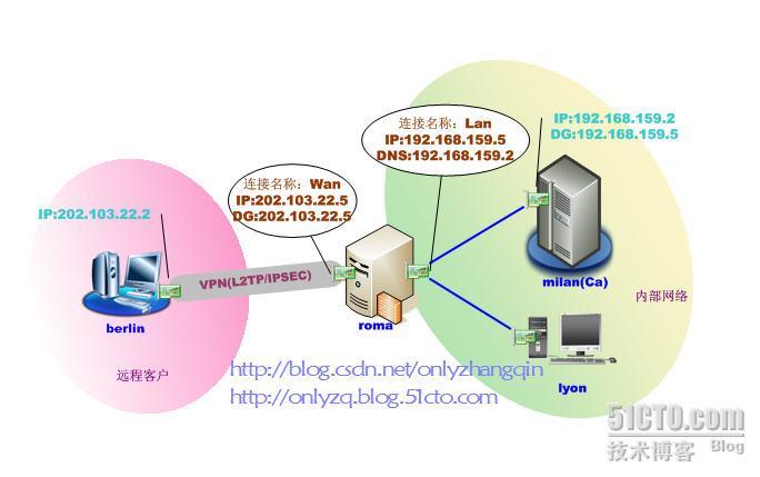 ISA Server 2004实现×××客户端拔入(L2TP/IPSEC)_VPN客户端