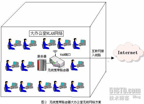 小型大办公室企业网络的接入方案（51CTO博客出书活动）_接入方案_02