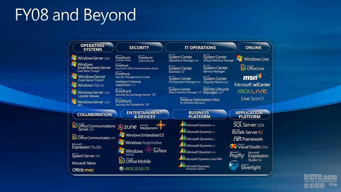 参考：微软08财年产品路线图_微软