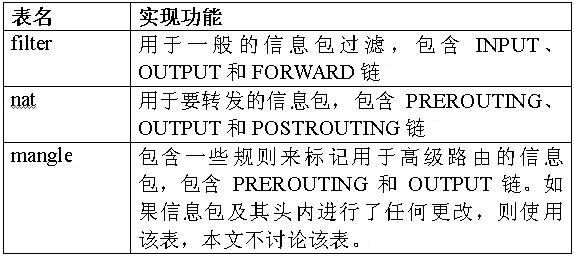 iptables由概念到应用 _iptables