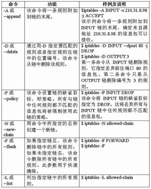 iptables由概念到应用 _休闲_02