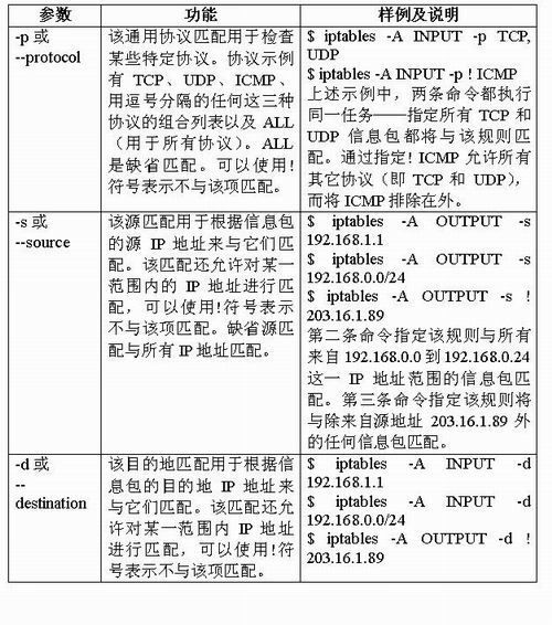 iptables由概念到应用 _职场_03