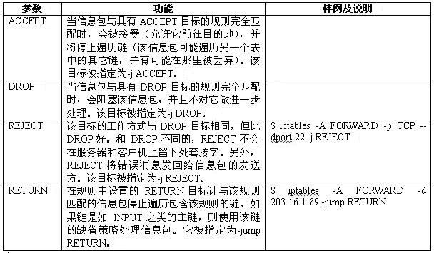 iptables由概念到应用 _休闲_04