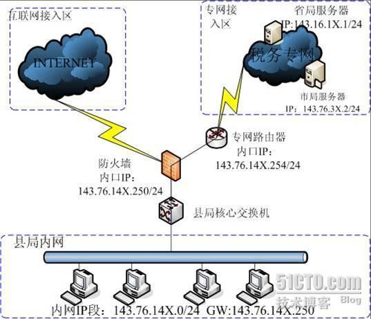 怪异现象解决方案_网络