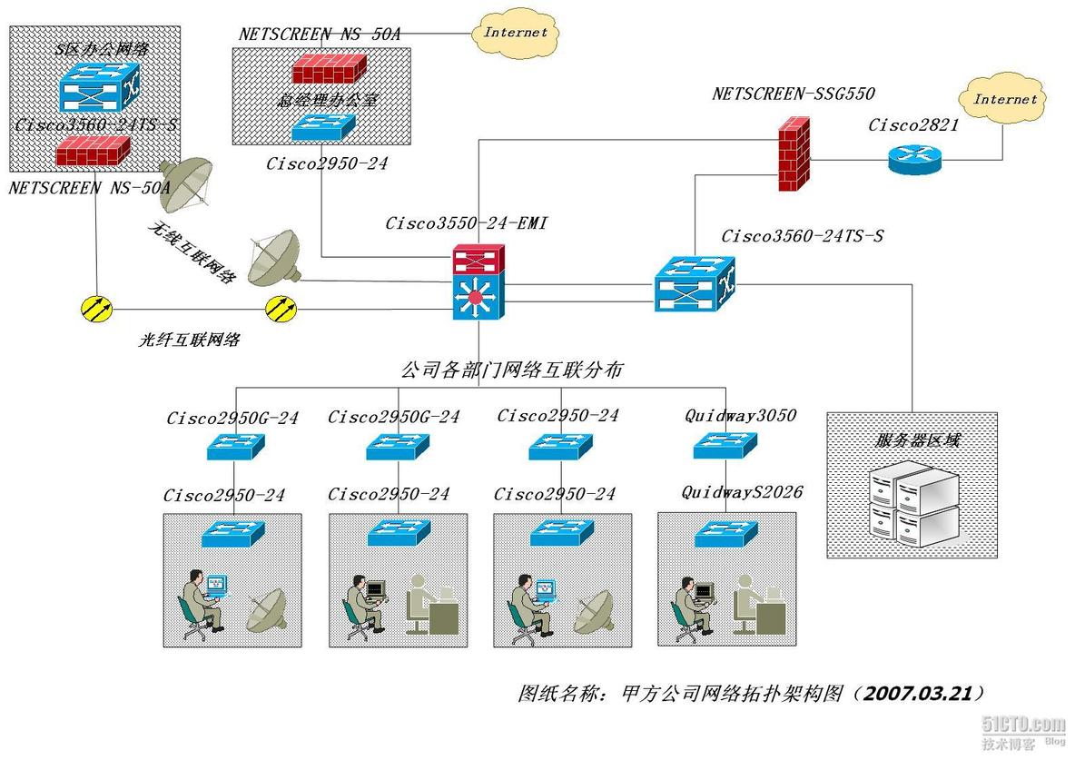 某SOHO型公司办公网络的升级_职场