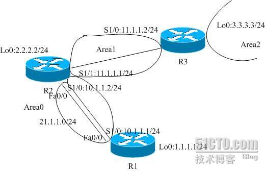 OSPF实验：OSPF认证完整总结1_OSPF