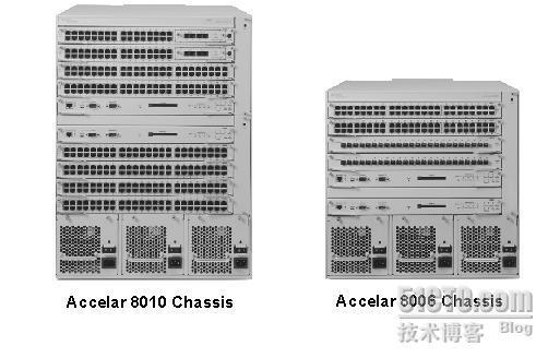 Nortel passport 8600 资料收集_休闲