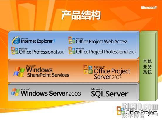 Project Server 2007安装配置过程图解+Project Professional 2007安装配置过程图解_职场