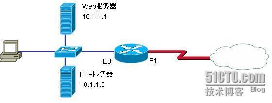 NAT technology_Cisco