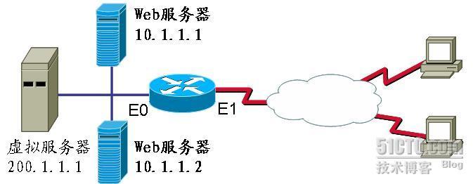 NAT technology_地址转换_03