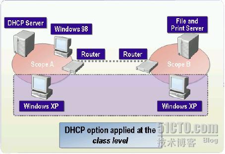 WINDOWS SERVER 2003从入门到精通之配置DHCP服务器_休闲_33