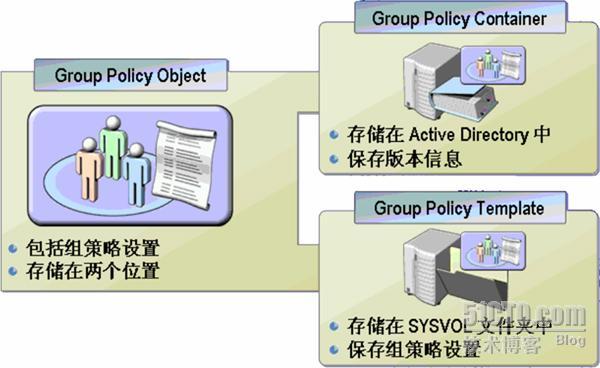 windows2003组策略基础_管理员_02