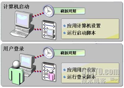 windows2003组策略基础_组策略_03