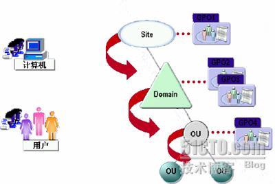 windows2003组策略基础_管理员_05