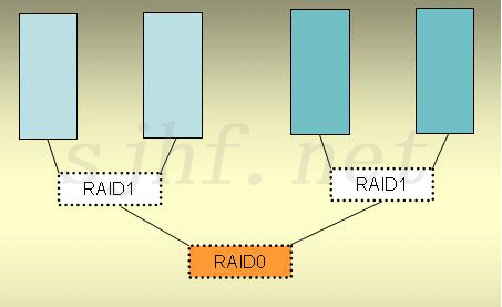 [转]以一起数据灾难谈RAID0+1及RAID1+0_休闲_02