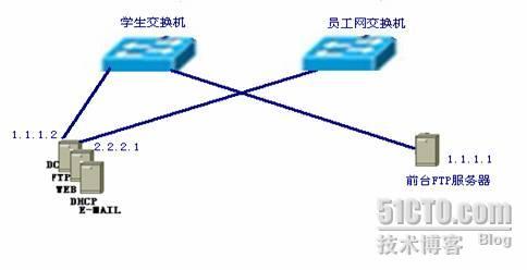  利用×××解决校园网访问控制_控制