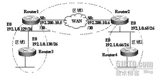  OSPF动态路由协议入门简介_职场