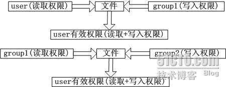 WINDOWS SERVER 2003从入门到精通之NTFS特性_NTFS _19