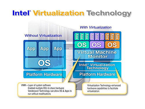 逐渐成熟 Intel VT技术性能初探_VMware_06