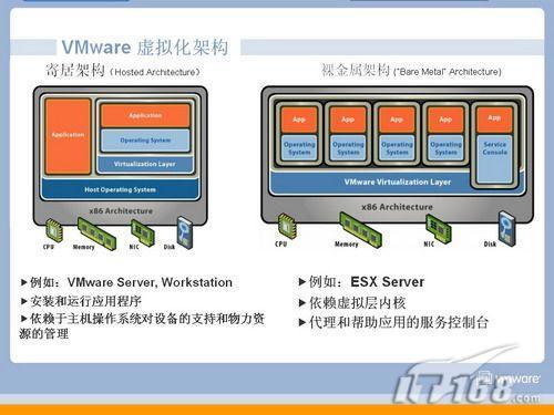 逐渐成熟 Intel VT技术性能初探_Intel_09