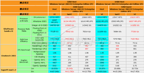 逐渐成熟 Intel VT技术性能初探_VMware_38