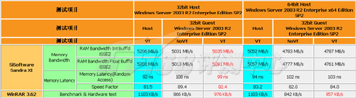 逐渐成熟 Intel VT技术性能初探_虚拟化_39