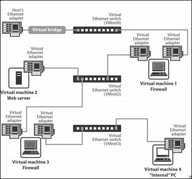 逐渐成熟 Intel VT技术性能初探_虚拟化_49