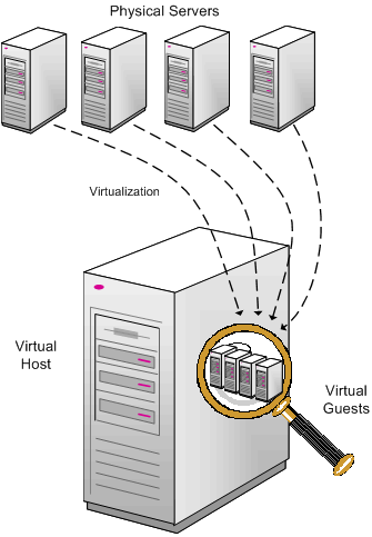 从VT-x到VT-d Intel虚拟化技术发展蓝图_Intel