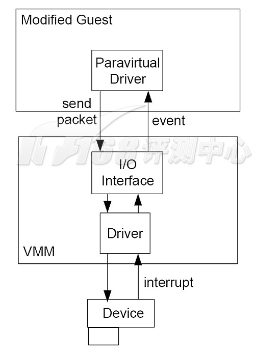 从VT-x到VT-d Intel虚拟化技术发展蓝图_Intel_09