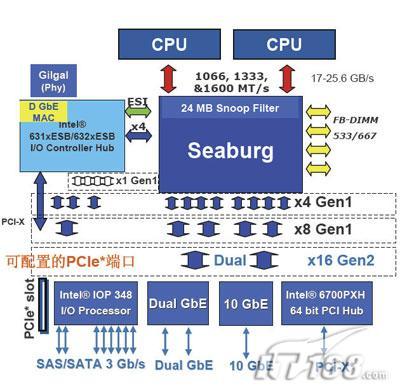 从VT-x到VT-d Intel虚拟化技术发展蓝图_VT-x_12