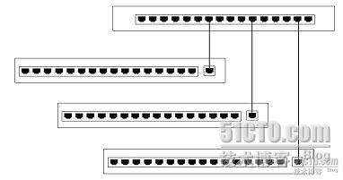 交换机的堆叠与级联_休闲_05