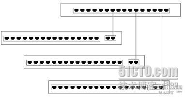 交换机的堆叠与级联_休闲_06