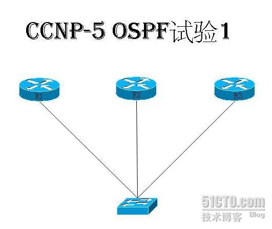 CCNP-5 OSPF试验1_CCNP