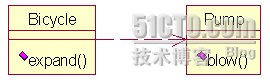 UML中关联、依赖、聚集等关系的异同_休闲