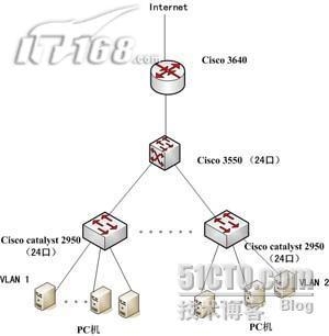 Cisco路由器上配置DHCP全程详解_休闲