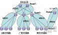 OSPF全国网络互联实施方案