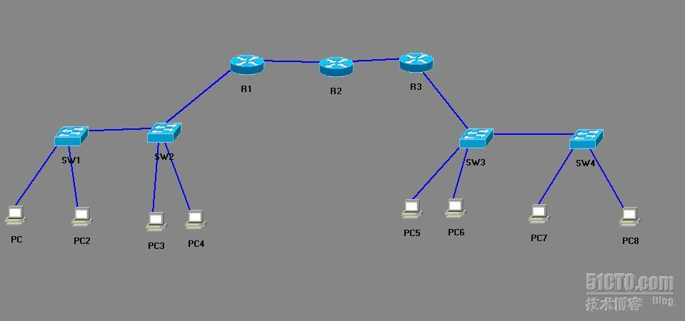 VLAN、单臂路由、静态路由动态路由基础实验_休闲