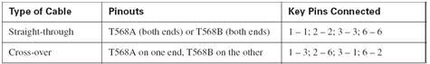 CCIE学习（1）——线缆、速度和双工_CCIE_02