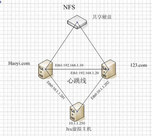 双机备份及高密度集群_存储_02