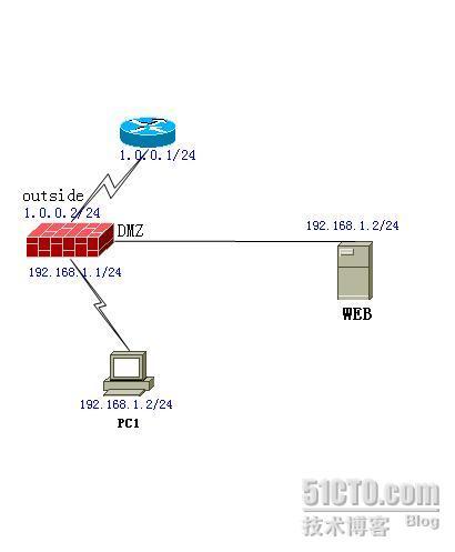 用Dynamips做防火墙实验时遇到的问题:请各位解惑._防火墙