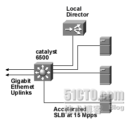 Catalyst 6500系列Policy Feature Card_休闲_02